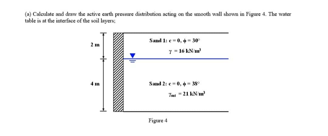 (a) Calculate and draw the active earth pressure distribution acting on the smooth wall shown in Figure 4. The water
table is at the interface of the soil layers;
2 m
4 m
Sand 1: c= 0, += 30°
7 = 16 kN/m³
Sand 2: c= 0, += 38°
Figure 4
sat = 21 kN/mm³