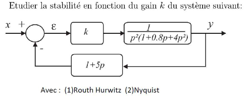 Etudier la stabilité en fonction du gain k du système suivant:
x +
y
k
p°(1+0.8p+4p²)
1+5p
Avec : (1)Routh Hurwitz (2)Nyquist
