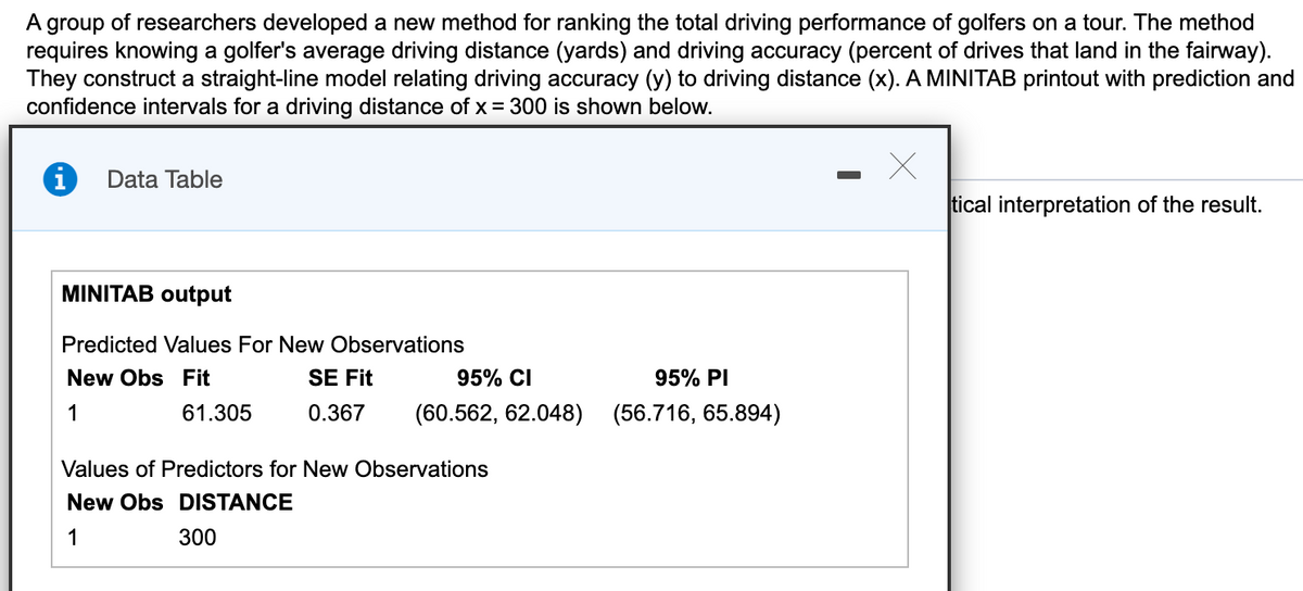 A group of researchers developed a new method for ranking the total driving performance of golfers on a tour. The method
requires knowing a golfer's average driving distance (yards) and driving accuracy (percent of drives that land in the fairway).
They construct a straight-line model relating driving accuracy (y) to driving distance (x). A MINITAB printout with prediction and
confidence intervals for a driving distance of x = 300 is shown below.
Data Table
tical interpretation of the result.
MINITAB output
Predicted Values For New Observations
New Obs Fit
SE Fit
95% CI
95% PI
1
61.305
0.367
(60.562, 62.048) (56.716, 65.894)
Values of Predictors for New Observations
New Obs DISTANCE
1
300
