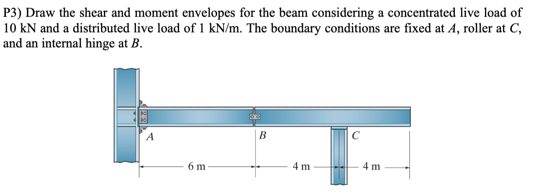 P3) Draw the shear and moment envelopes for the beam considering a concentrated live load of
10 kN and a distributed live load of 1 kN/m. The boundary conditions are fixed at A, roller at C,
and an internal hinge at B.
A
В
C
6 m
4 m
4 m
