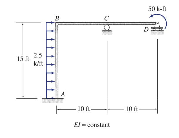 50 k-ft
В
D
2.5
15 ft
k/ft
A
10 ft
10 ft
El = constant
