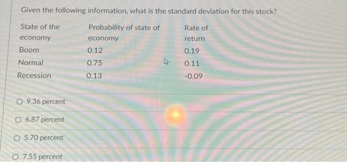 Given the following information, what is the standard deviation for this stock?
State of the
Probability of state of
economy
economy
Boom
Normal
Recession
9.36 percent
O 6.87 percent
O 5.70 percent
O 7.55 percent
0.12
0.75
0.13
Rate of
return
0.19
0.11
-0.09