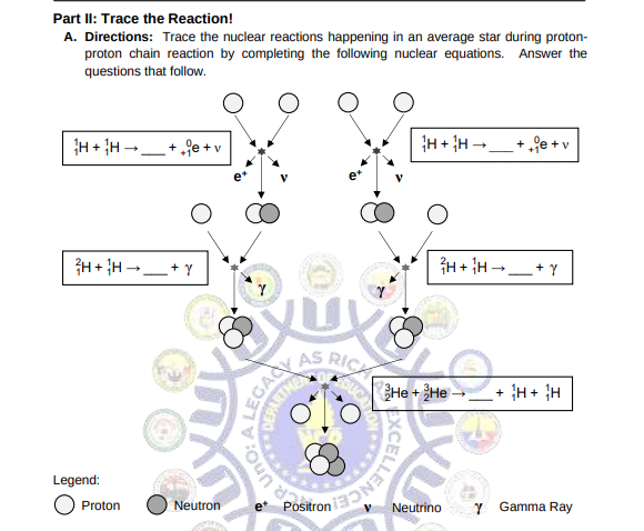 Part II: Trace the Reaction!
A. Directions: Trace the nuclear reactions happening in an average star during proton-
proton chain reaction by completing the following nuclear equations. Answer the
questions that follow.
H + H -
+ de + v
H+ H -.
+ ,9e +v
H+ H -_+ Y
H+ H-_+ Y
He + He-
+ H+ H
Legend:
Proton
Neutron
Neutrino
Y Gamma Ray
CELLENCE
DEPART
