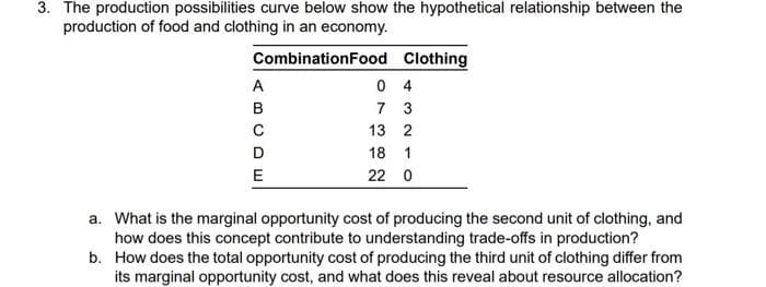 3. The production possibilities curve below show the hypothetical relationship between the
production of food and clothing in an economy.
Combination Food Clothing
A
B
C
D
E
04
7
3
13 2
18 1
22 0
a. What is the marginal opportunity cost of producing the second unit of clothing, and
how does this concept contribute to understanding trade-offs in production?
How does the total opportunity cost of producing the third unit of clothing differ from
its marginal opportunity cost, and what does this reveal about resource allocation?
b.