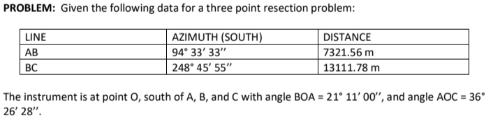 PROBLEM: Given the following data for a three point resection problem:
LINE
AZIMUTH (SOUTH)
DISTANCE
7321.56 m
13111.78 m
АВ
94° 33' 33"
BC
248° 45' 55"
The instrument is at point O, south of A, B, and C with angle BOA = 21° 11' 00", and angle AOC = 36°
26' 28".
