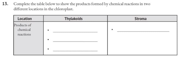 13.
Complete the table below to show the products formed by chemical reactions in two
different locations in the chloroplast.
Location
Thylakoids
Stroma
Products of
chemical
reactions