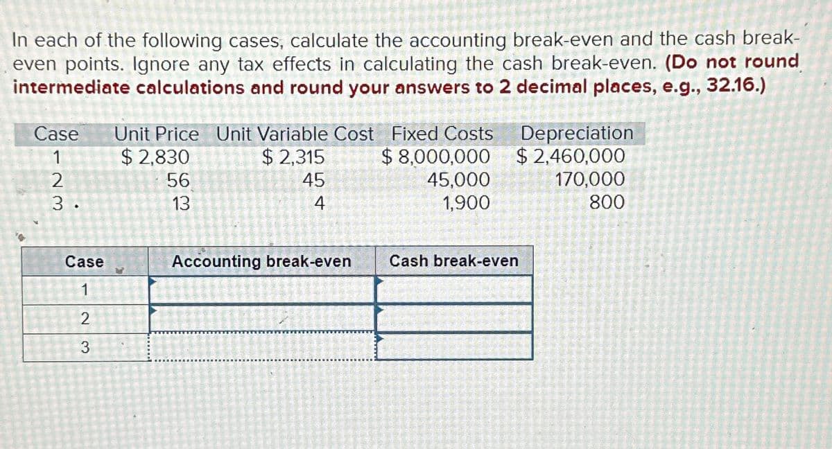In each of the following cases, calculate the accounting break-even and the cash break-
even points. Ignore any tax effects in calculating the cash break-even. (Do not round
intermediate calculations and round your answers to 2 decimal places, e.g., 32.16.)
Case Unit Price Unit Variable Cost Fixed Costs
1
2
3.
$ 2,830
56
13
$ 2,315
45
4
Depreciation
$8,000,000
45,000
1,900
$2,460,000
170,000
800
Case
Accounting break-even
Cash break-even
2
3