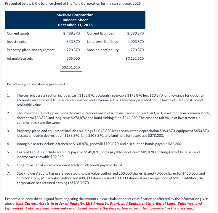 Presented below is the balance sheet of Sheffield Corporation for the current year, 2025.
Current assets
Investments
643,870
Property, plant, and equipment 1,723,870
Intangible assets
305,000
1.
2.
3.
The following information is presented.
The current assets section includes cash $153,870, accounts receivable $173,870 less $13,870 for allowance for doubtful
accounts, inventories $183,870, and unearned rent revenue $8,870. Inventory is stated on the lower-of-FIFO-cost-or-net
realizable value.
4.
5.
Sheffield Corporation
Balance Sheet
December 31, 2025
$ 488,870
6.
7.
$3,161,610
Current liabilities
Long-term liabilities
Stockholders' equity
$ 383,870
1,003,870
1,773,870
$3,161,610
The investments section includes the cash surrender value of a life insurance contract $43,870; investments in common stock,
short-term $83,870 and long-term $273,870; and bond sinking fund $242,260. The cost and fair value of investments in
common stock are the same.
Property, plant, and equipment includes buildings $1,043,870 less accumulated depreciation $363,870, equipment $453,870
less accumulated depreciation $183,870, land $503,870, and land held for future use $270,000.
Intangible assets include a franchise $168,870, goodwill $103,870, and discount on bonds payable $32,260.
Current liabilities include accounts payable $143,870, notes payable-short-term $83,870 and long-term $123,870, and
income taxes payable $32,260.
Long-term liabilities are composed solely of 7% bonds payable due 2033.
Stockholders' equity has preferred stock, no par value, authorized 200,000 shares, issued 70,000 shares for $420,000; and
common stock, $1 par value, authorized 400,000 shares, issued 100,000 shares at an average price of $10. In addition, the
corporation has retained earnings of $353,870.
Prepare a balance sheet in good form, adjusting the amounts in each balance sheet classification as affected by the information given
above. (List Current Assets in order of liquidity. List Property, Plant, and Equipment in order of Land, Buildings, and
Equipment. Enter account name only and do not provide the descriptive information provided in the question.)