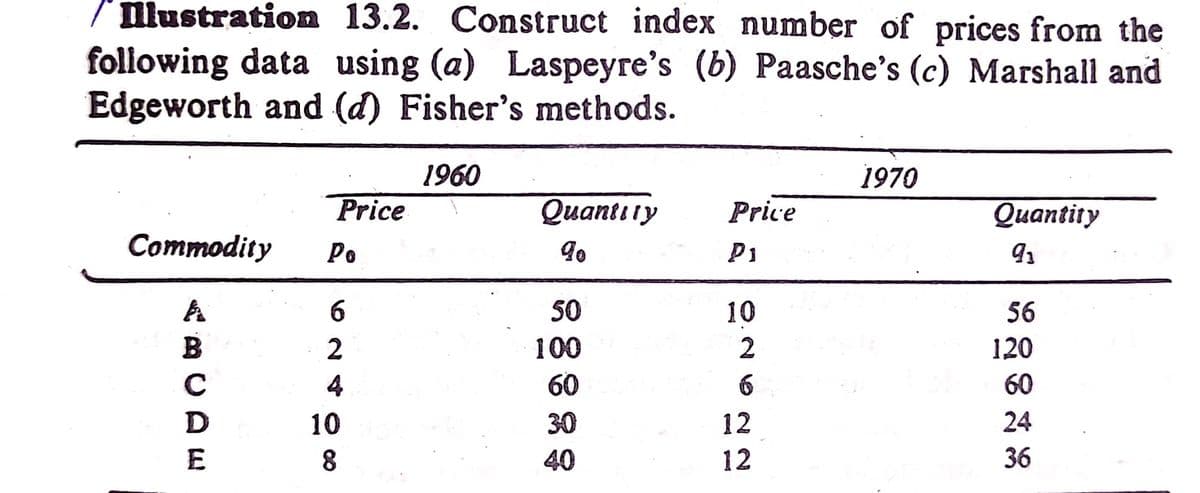 I llustration 13.2. Construct index number of prices from the
following data using (a) Laspeyre's (b) Paasche's (c) Marshall and
Edgeworth and (d) Fisher's methods.
1960
1970
Price
Quantity
Price
Quantity
Commodity
Po
P1
6.
50
10
56
B
2
100
120
C
4
60
60
D
10
30
12
24
8.
40
12
36
