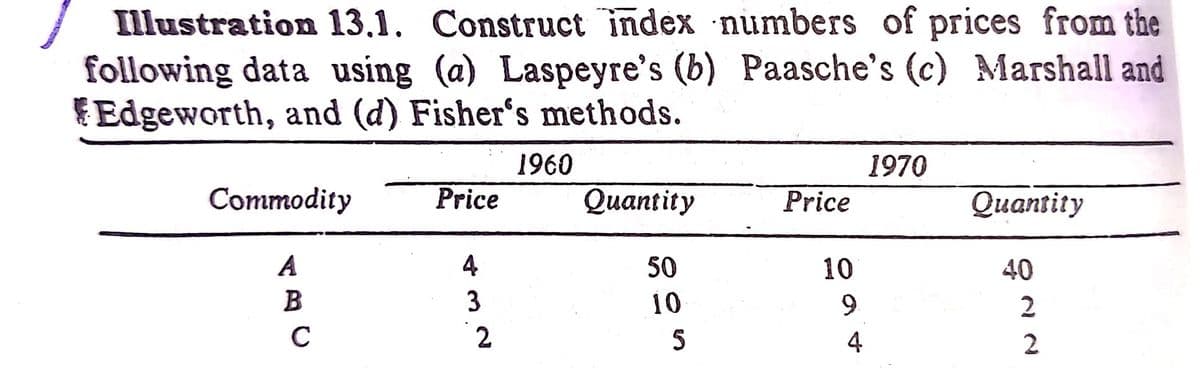 Illustration 13.1. Construct index numbers of prices from the
following data using (a) Laspeyre's (b) Paasche's (c) Marshall and
fEdgeworth, and (d) Fisher's methods.
1960
1970
Commodity
Price
Qиantity
Price
Quantity
A
4
50
10
40
3
10
9.
2
C
4
2
