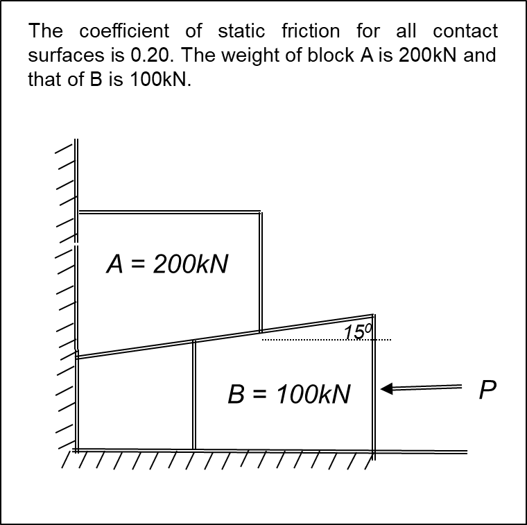 The coefficient of static friction for all contact
surfaces is 0.20. The weight of block A is 200KN and
that of B is 100KN.
А 3 200KN
150
В 3D 100kN
P
