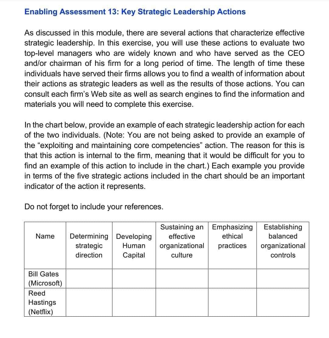 Enabling Assessment 13: Key Strategic Leadership Actions
As discussed in this module, there are several actions that characterize effective
strategic leadership. In this exercise, you will use these actions to evaluate two
top-level managers who are widely known and who have served as the CEO
and/or chairman of his firm for a long period of time. The length of time these
individuals have served their firms allows you to find a wealth of information about
their actions as strategic leaders as well as the results of those actions. You can
consult each firm's Web site as well as search engines to find the information and
materials you will need to complete this exercise.
In the chart below, provide an example of each strategic leadership action for each
of the two individuals. (Note: You are not being asked to provide an example of
the "exploiting and maintaining core competencies" action. The reason for this is
that this action is internal to the firm, meaning that it would be difficult for you to
find an example of this action to include in the chart.) Each example you provide
in terms of the five strategic actions included in the chart should be an important
indicator of the action it represents.
Do not forget to include your references.
Sustaining an Emphasizing Establishing
effective
ethical
Name Determining Developing
balanced
strategic
Human
organizational
organizational practices
culture
direction
Capital
controls
Bill Gates
(Microsoft)
Reed
Hastings
(Netflix)