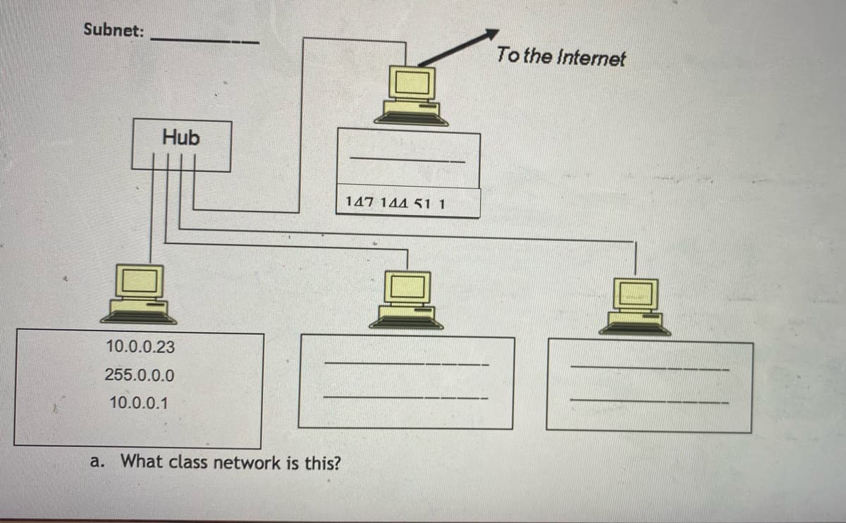 Subnet:
To the Internet
Hub
147 144 51. 1
10.0.0.23
255.0.0.0
10.0.0.1
a. What class network is this?
