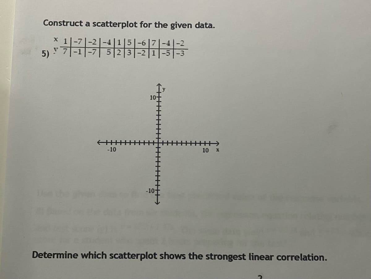 Construct a scatterplot for the given data.
5|-6
1-2
5)
-10
10 x
Determine which scatterplot shows the strongest linear correlation.
