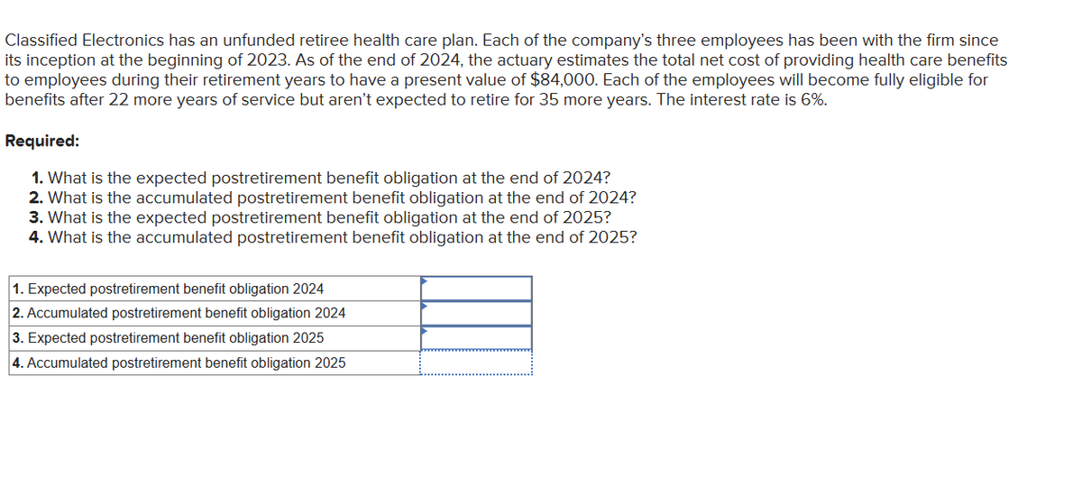Classified Electronics has an unfunded retiree health care plan. Each of the company's three employees has been with the firm since
its inception at the beginning of 2023. As of the end of 2024, the actuary estimates the total net cost of providing health care benefits
to employees during their retirement years to have a present value of $84,000. Each of the employees will become fully eligible for
benefits after 22 more years of service but aren't expected to retire for 35 more years. The interest rate is 6%.
Required:
1. What is the expected postretirement benefit obligation at the end of 2024?
2. What is the accumulated postretirement benefit obligation at the end of 2024?
3. What is the expected postretirement benefit obligation at the end of 2025?
4. What is the accumulated postretirement benefit obligation at the end of 2025?
1. Expected postretirement benefit obligation 2024
2. Accumulated postretirement benefit obligation 2024
3. Expected postretirement benefit obligation 2025
4. Accumulated postretirement benefit obligation 2025