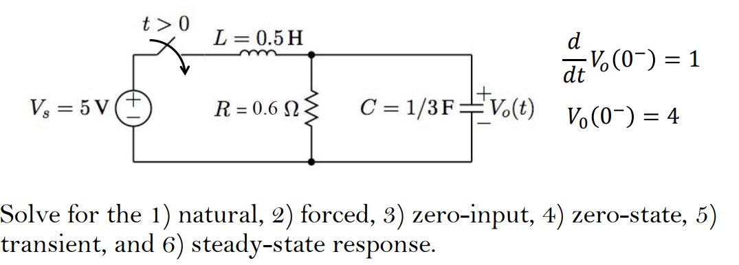Vs = 5V
t> 0
L = 0.5 H
R=0.60
C=1/3 F:
Vo(t)
d
dt
V (0) = 4
V(0)
(0-)
= 1
Solve for the 1) natural, 2) forced, 3) zero-input, 4) zero-state, 5)
transient, and 6) steady-state response.