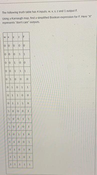 The following truth table has 4 inputs, w, x, y, z and 1 output F.
Using a Kamnaugh map, find a simplified Boolean expression for F. Here "X"
represents "don't care" outputs.
wx ly z F
000 00
00 0 1 1
00 1 00
00 1
11
0 1 10
°
0
01 0
1
1
0 1 1 0
0
0 1
1 1
X
1000 1
10 0 1 1
1 0 1 0 1
10 11
11
x
00 1
11 0 1
X
11 1 0
1
11 1 1 1