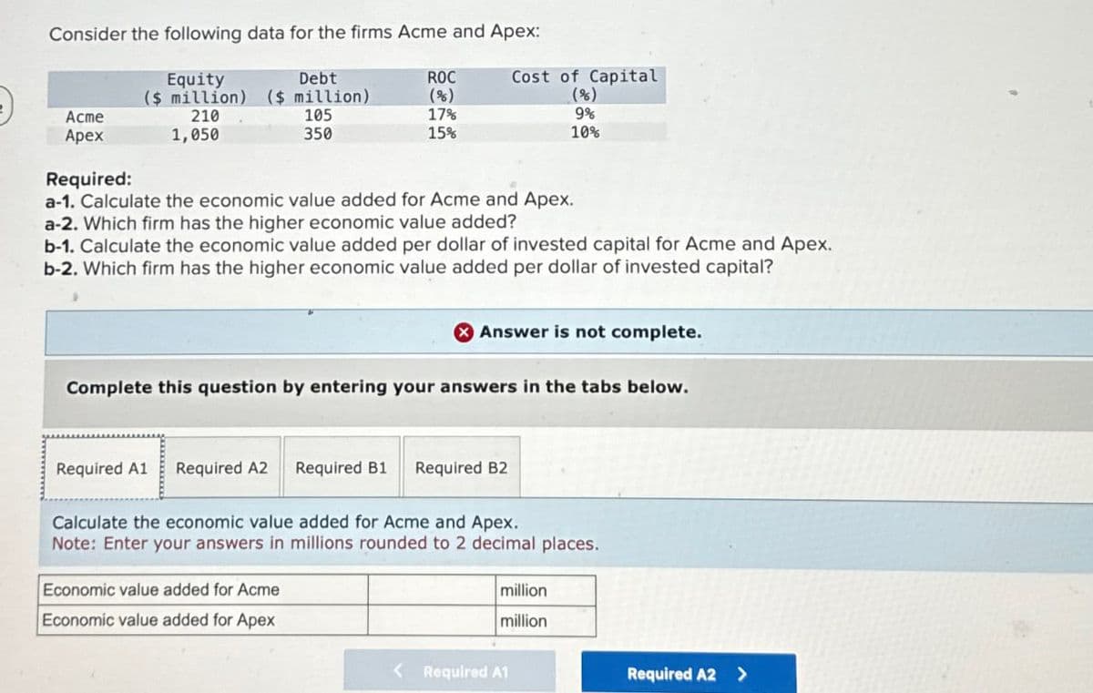 Consider the following data for the firms Acme and Apex:
Acme
Apex
Required:
Equity
Debt
($ million) ($ million)
210
1,050
105
350
ROC
Cost of Capital
(*)
(%)
17%
9%
15%
10%
a-1. Calculate the economic value added for Acme and Apex.
a-2. Which firm has the higher economic value added?
b-1. Calculate the economic value added per dollar of invested capital for Acme and Apex.
b-2. Which firm has the higher economic value added per dollar of invested capital?
Answer is not complete.
Complete this question by entering your answers in the tabs below.
Required A1 Required A2 Required B1
Required B2
Calculate the economic value added for Acme and Apex.
Note: Enter your answers in millions rounded to 2 decimal places.
Economic value added for Acme
million
Economic value added for Apex
million
< Required A1
Required A2
>
