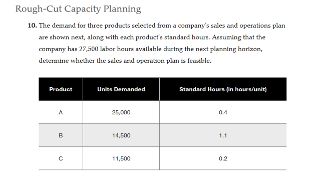 Rough-Cut Capacity Planning
10. The demand for three products selected from a company's sales and operations plan
are shown next, along with each product's standard hours. Assuming that the
company has 27,500 labor hours available during the next planning horizon,
determine whether the sales and operation plan is feasible.
Product
B
C
Units Demanded
25,000
14,500
11,500
Standard Hours (in hours/unit)
0.4
1.1
0.2