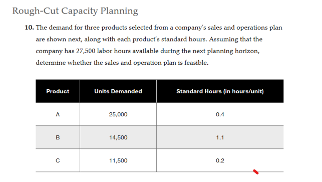 Rough-Cut Capacity Planning
10. The demand for three products selected from a company's sales and operations plan
are shown next, along with each product's standard hours. Assuming that the
company has 27,500 labor hours available during the next planning horizon,
determine whether the sales and operation plan is feasible.
Product
A
B
Units Demanded
25,000
14,500
11,500
Standard Hours (in hours/unit)
0.4
1.1
0.2
