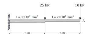 1=3 x 10³ mm*
4 m
25 KN
I= 2 x 10 mm
4m
10 kN
A
