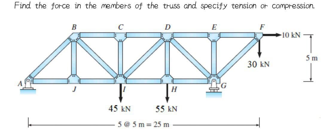 Find the force in the members of the truss and specify tension or compression.
B
45 KN
D
H
55 KN
5 @ 5m= 25 m
E
G
F
-10 KN
110KN T
5 m
30 kN