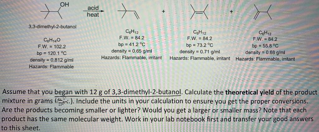 OH
acid
heat
3,3-dimethyl-2-butanol
CeH12
CsH12
C3H12
F.W. = 84.2
C6H140
F.W. = 84.2
F.W. = 84.2
bp = 41.2 °C
density = 0.65 g/ml
Hazards: Flammable, irritant
bp = 55.8 °C
density = 0.68 g/ml
Hazards: Flammable, irritant Hazards: Flammable, irritant
bp = 73.2 °C
density = 0.71 g/ml
F.W. = 102.2
bp = 120.1 °C
density = 0.812 g/ml
Hazards: Flammable
Assume that you began with 12 g of 3,3-dimethyl-2-butanol. Calculate the theoretical yield of the product
mixture in grams .). Include the units in your calculation to ensure you get the proper conversions.
Are the products becoming smaller or lighter? Would you get a larger or smaller mass? Note that each
product has the same molecular weight. Work in your lab notebook first and transfer your good answers
to this sheet.
