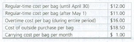Regular-time cost per bag (until April 30)
$12.00
Regular-time cost per bag (after May 1)
$11.00
Overtime cost per bag (during entire period)
Cost of outside purchase per bag
Carrying cost per bag per month
$16.00
$18.50
$ 1.00
