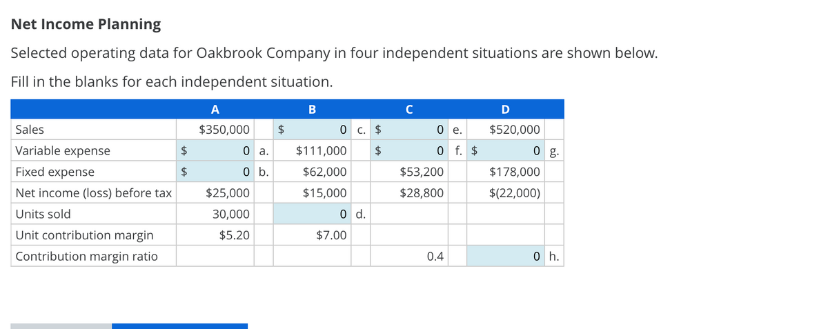 Net Income Planning
Selected operating data for Oakbrook Company in four independent situations are shown below.
Fill in the blanks for each independent situation.
Sales
Variable expense
Fixed expense
Net income (loss) before tax
Units sold
Unit contribution margin
Contribution margin ratio
$
$
A
$350,000
0 a.
0 b.
$25,000
30,000
$5.20
$
B
0 C. $
$
$111,000
$62,000
$15,000
0 d.
$7.00
C
0 e.
0 f. $
$53,200
$28,800
0.4
D
$520,000
0 g.
$178,000
$(22,000)
0 h.