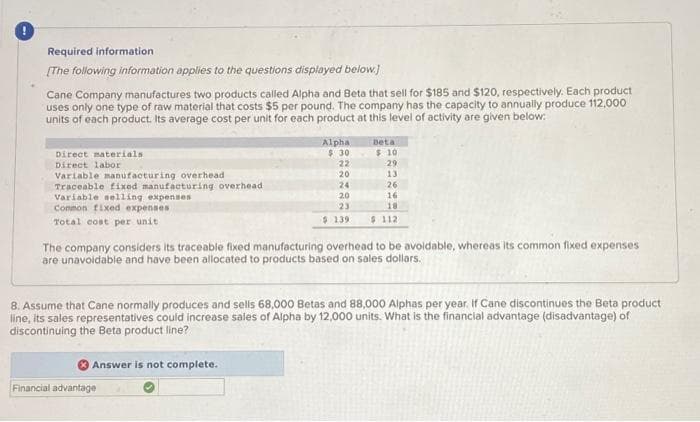 Required information
[The following information applies to the questions displayed below.]
Cane Company manufactures two products called Alpha and Beta that sell for $185 and $120, respectively. Each product
uses only one type of raw material that costs $5 per pound. The company has the capacity to annually produce 112,000
units of each product. Its average cost per unit for each product at this level of activity are given below:
Direct materials
Direct labor
Variable manufacturing overhead
Traceable fixed manufacturing overhead
Variable selling expenses
Common fixed expenses
Total cost per unit
Alpha
$30
Answer is not complete.
22
20
24
20
23
$ 139
Financial advantage
Beta
$ 10
The company considers its traceable fixed manufacturing overhead to be avoidable, whereas its common fixed expenses
are unavoidable and have been allocated to products based on sales dollars.
29
13
26
16
18
$112
8. Assume that Cane normally produces and sells 68,000 Betas and 88,000 Alphas per year. If Cane discontinues the Beta product
line, its sales representatives could increase sales of Alpha by 12,000 units. What is the financial advantage (disadvantage) of
discontinuing the Beta product line?