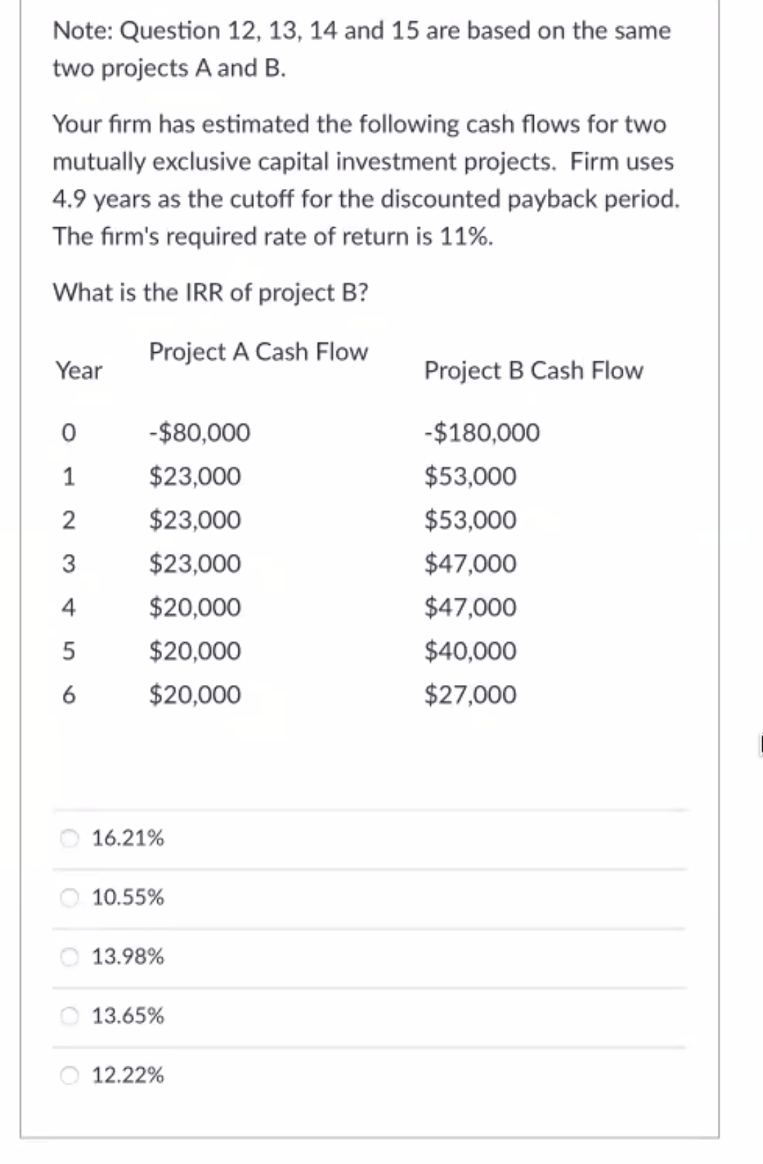 Note: Question 12, 13, 14 and 15 are based on the same
two projects A and B.
Your firm has estimated the following cash flows for two
mutually exclusive capital investment projects. Firm uses
4.9 years as the cutoff for the discounted payback period.
The firm's required rate of return is 11%.
What is the IRR of project B?
Project A Cash Flow
Year
Project B Cash Flow
-$80,000
-$180,000
1
$23,000
$53,000
2
$23,000
$53,000
3
$23,000
$47,000
4
$20,000
$47,000
$20,000
$40,000
6
$20,000
$27,000
O 16.21%
10.55%
13.98%
O 13.65%
12.22%
