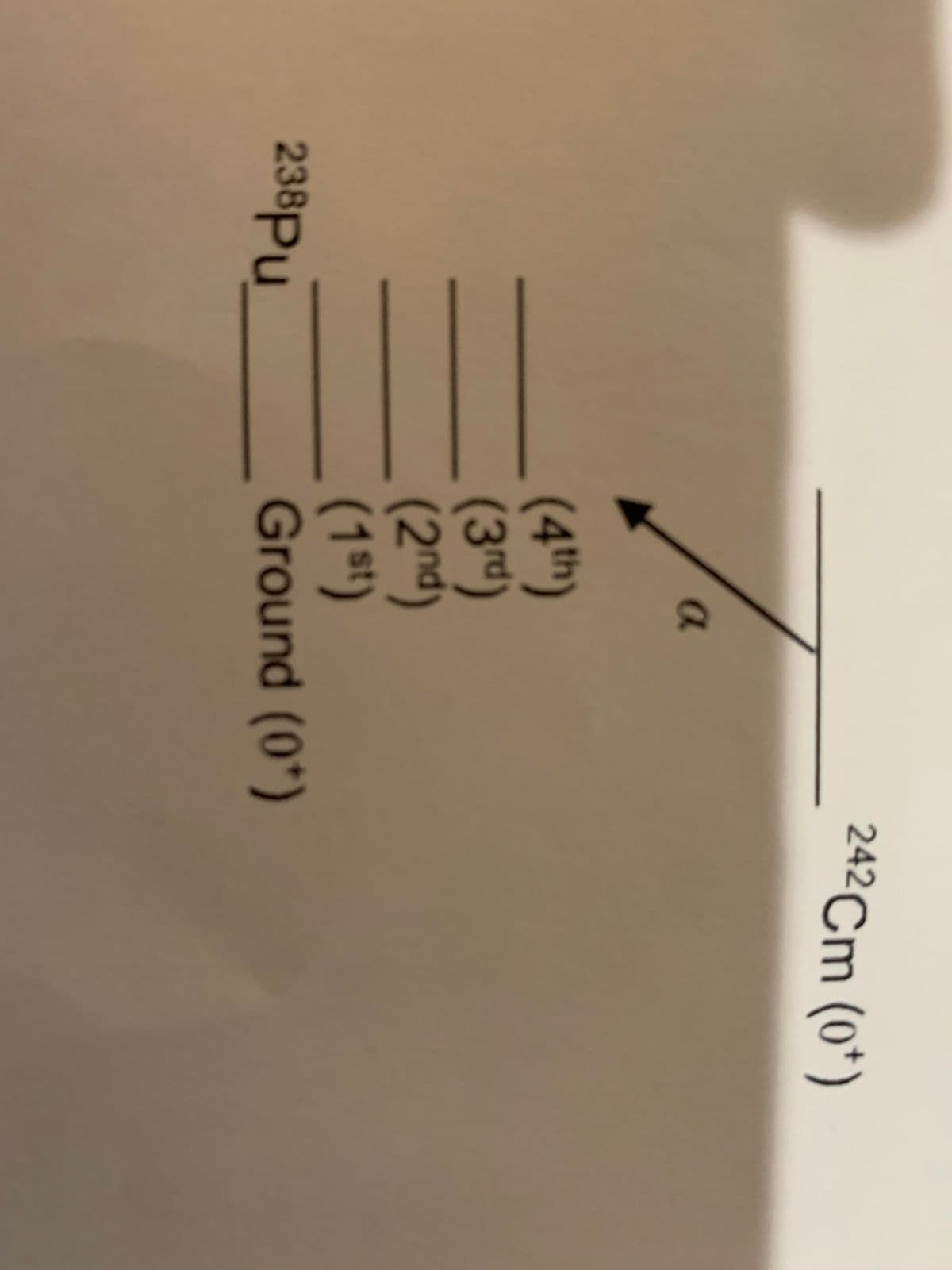 242Cm (0*)
(4th)
(3rd)
(2nd)
(1*t)
Ground (0*)
238PU
