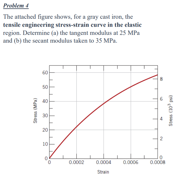 Problem 4
The attached figure shows, for a gray cast iron, the
tensile engineering stress-strain curve in the elastic
region. Determine (a) the tangent modulus at 25 MPa
and (b) the secant modulus taken to 35 MPa.
Stress (MPa)
60
50
40
30
20
10
0.0002
0.0004
Strain
0.0006
T
8
6
★
2
0.0008
Stress (10³ psi)