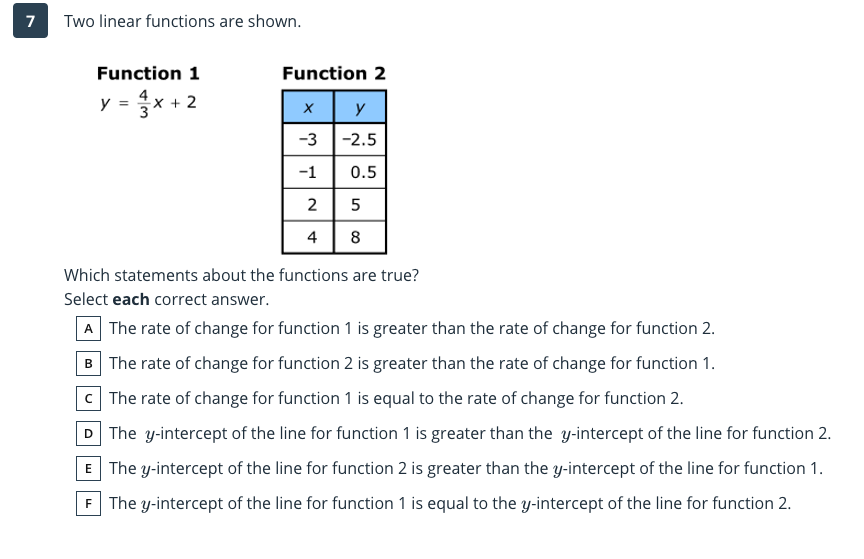 7
Two linear functions are shown.
Function 1
Function 2
y = 4x + 2
y
-3
-2.5
-1
0.5
5
4
8
Which statements about the functions are true?
Select each correct answer.
A The rate of change for function 1 is greater than the rate of change for function 2.
B The rate of change for function 2 is greater than the rate of change for function 1.
C The rate of change for function 1 is equal to the rate of change for function 2.
D The y-intercept of the line for function 1 is greater than the y-intercept of the line for function 2.
E The y-intercept of the line for function 2 is greater than the y-intercept of the line for function 1.
F The y-intercept of the line for function 1 is equal to the y-intercept of the line for function 2.
2.
