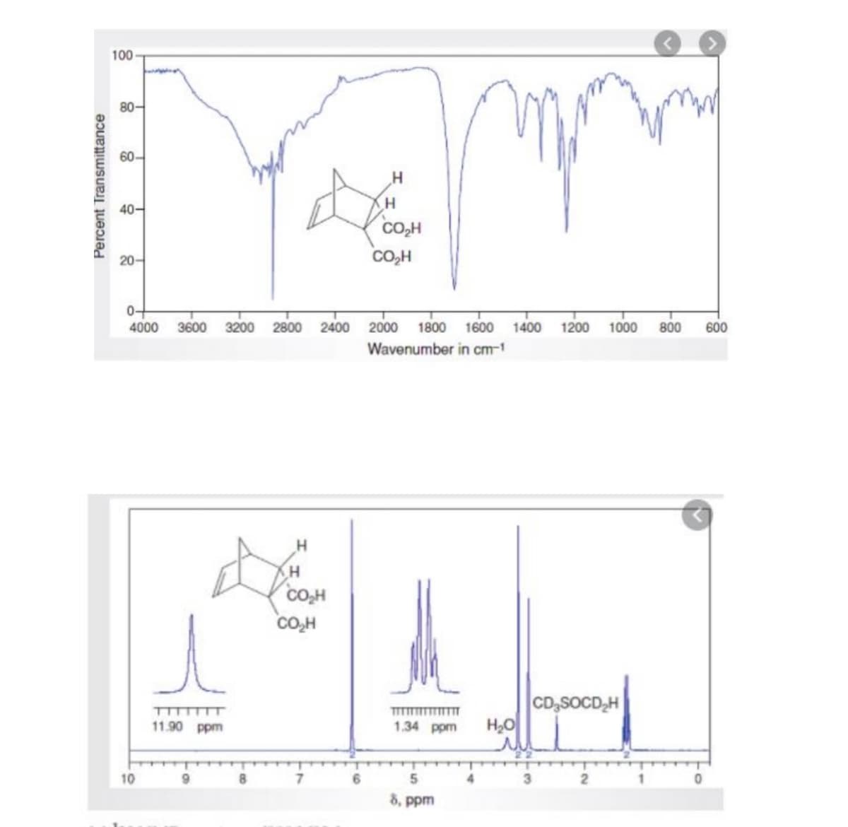 Percent Transmittance
100
80-
60-
40-
20-
0+
4000
10
Yummi
H
H
CO₂H
CO₂H
3600 3200 2800 2400 2000 1800 1600 1400 1200 1000 800 600
Wavenumber in cm-1
1
11.90 ppm
9
H
H
CO₂H
CO₂H
6
TEXT
1.34 ppm
5
8, ppm
4
H₂O
CD₂SOCD₂H
3