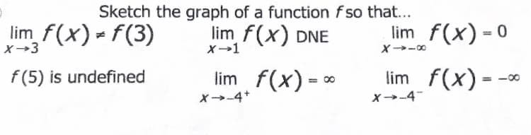 lim f(x) - f(3)
Sketch the graph of a function f so that...
lim f(x) DNE
lim f(x)-0
X→3
X-1
X-00
lim f(x) = *
lim f(x)
X→-4
f(5) is undefined
= -00
X→-4+
