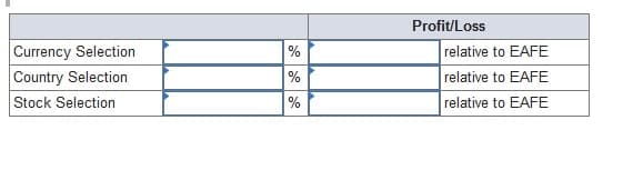 Currency Selection
Country Selection
Stock Selection
%
%
%
Profit/Loss
relative to EAFE
relative to EAFE
relative to EAFE