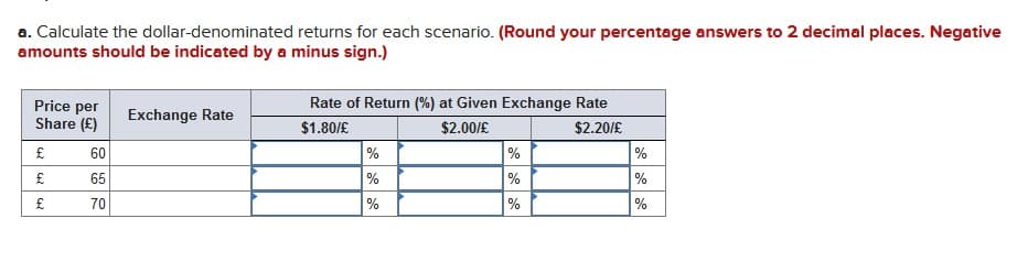 a. Calculate the dollar-denominated returns for each scenario. (Round your percentage answers to 2 decimal places. Negative
amounts should be indicated by a minus sign.)
Price per
Share (£)
£
42
£
60
65
70
Exchange Rate
Rate of Return (%) at Given Exchange Rate
$1.80/£
$2.00/€
$2.20/€
%
%
%
%
%
%
%
%
%