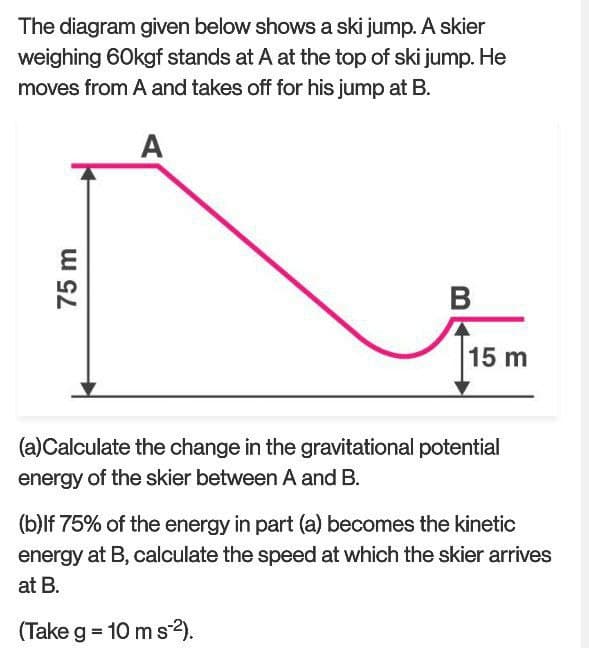The diagram given below shows a ski jump. A skier
weighing 60kgf stands at A at the top of ski jump. He
moves from A and takes off for his jump at B.
A
75 m
B
15 m
(a)Calculate the change in the gravitational potential
energy of the skier between A and B.
(b)lf 75% of the energy in part (a) becomes the kinetic
energy at B, calculate the speed at which the skier arrives
at B.
(Take g = 10 m s-²).