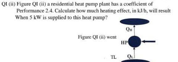QI (ii) Figure QI (ii) a residential heat pump plant has a coefficient of
Performance 2.4. Calculate how much heating effect, in kJ/h, will result
When 5 kW is supplied to this heat pump?
Qu
Figure QI (ii) went
HP
TL
QL
