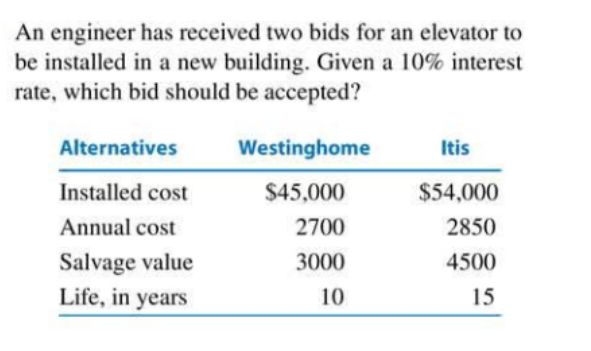 An engineer has received two bids for an elevator to
be installed in a new building. Given a 10% interest
rate, which bid should be accepted?
Alternatives
Installed cost
Annual cost
Salvage value
Life, in years
Westinghome
$45,000
2700
3000
10
Itis
$54,000
2850
4500
15