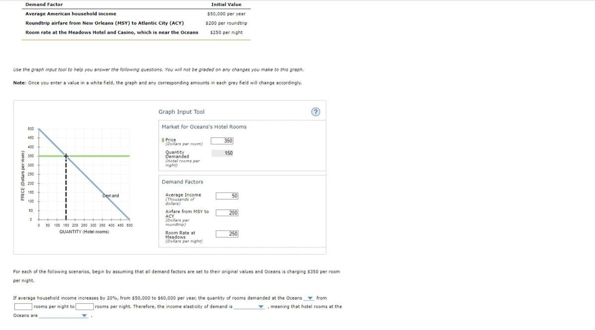 Demand Factor
Average American household income
Roundtrip airfare from New Orleans (MSY) to Atlantic City (ACY)
Room rate at the Meadows Hotel and Casino, which is near the Oceans
PRICE (Dollars per room)
Use the graph input tool to help you answer the following questions. You will not be graded on any changes you make to this graph.
Note: Once you enter a value in a white field, the graph and any corresponding amounts in each grey field will change accordingly.
500
450
400
350
300
250
200
150
100
50
0
0
Demand
50 100 150 200 250 300 350 400 450 500
QUANTITY (Hotel rooms)
Oceans are
Graph Input Tool
Market for Oceans's Hotel Rooms
Price
(Dollars per room)
Quantity
Demanded
(Hotel rooms per
night)
Initial Value
$50,000 per year
$200 per roundtrip
$250 per night
Demand Factors
Average Income
(Thousands of
dollars)
Airfare from MSY to
ACY
(Dollars per
roundtrip)
Room Rate at
Meadows
(Dollars per night)
350
150
50
200
250
(?)
For each of the following scenarios, begin by assuming that all demand factors are set to their original values and Oceans is charging $350 per room
per night.
If average household income increases by 20%, from $50,000 to $60,000 per year, the quantity of rooms demanded at the Oceans from
rooms per night to
rooms per night. Therefore, the income elasticity of demand is
, meaning that hotel rooms at the