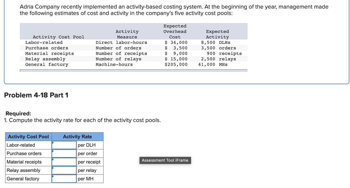 Adria Company recently implemented an activity-based costing system. At the beginning of the year, management made
the following estimates of cost and activity in the company's five activity cost pools:
Activity Cost Pool
Labor-related
Purchase orders
Material receipts
Relay assembly
General factory
Problem 4-18 Part 1
Activity Cost Pool
Labor-related
Required:
1. Compute the activity rate for each of the activity cost pools.
Purchase orders
Material receipts
Relay assembly
General factory
Activity Rate
Activity
Measure
Direct labor-hours
Number of orders
Number of receipts
Number of relays
Machine-hours
per DLH
per order
per receipt
per relay
per MH
Expected
Overhead
Cost
$ 34,000
$ 3,500
$ 9,000
$ 15,000
$205,000
Assessment Tool iFrame
Expected
Activity
8,500 DLHS
3,500 orders
900 receipts
2,500 relays
41,000 MHS