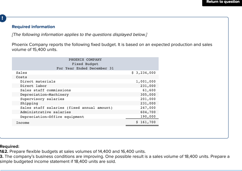 Required information
[The following information applies to the questions displayed below.]
Phoenix Company reports the following fixed budget. It is based on an expected production and sales
volume of 15,400 units.
Sales
Costs
PHOENIX COMPANY
Fixed Budget
For Year Ended December 31
Direct materials
Direct labor
Sales staff commissions
Depreciation-Machinery
Supervisory salaries
Shipping
Sales staff salaries (fixed annual amount)
Administrative salaries
Depreciation Office equipment
Income
$ 3,234,000
1,001,000
231,000
61,600
305,000
201,000
Return to question
231,000
247,000
604,700
190,000
$ 161,700
Required:
1&2. Prepare flexible budgets at sales volumes of 14,400 and 16,400 units.
3. The company's business conditions are improving. One possible result is a sales volume of 18,400 units. Prepare a
simple budgeted income statement if 18,400 units are sold.