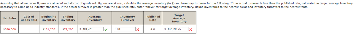Assuming that all net sales figures are at retail and all cost of goods sold figures are at cost, calculate the average inventory (in $) and inventory turnover for the following. If the actual turnover is less than the published rate, calculate the target average inventory
necessary to come up to industry standards. If the actual turnover is greater than the published rate, enter "above" for target average inventory. Round inventories to the nearest dollar and inventory turnovers to the nearest tenth
Net Sales
$580,000
Cost of
Goods Sold
Beginning
Inventory
$131,250
Ending
Inventory
$77,200
Average
Inventory
$ 104,225
✔
6.08
Inventory
Turnover
x
Published
Rate
4.8
Target
Average
Inventory
$ 132,093.75
x