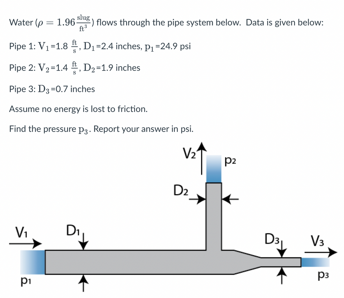 Water (p 1.96- slug) flows through the pipe system below. Data is given below:
=
ft³
Pipe 1: V₁=1.8 ft, D₁ =2.4 inches, p₁ =24.9 psi
Pipe 2: V₂=1.4 t, D₂=1.9 inches
2
Pipe 3: D3=0.7 inches
Assume no energy is lost to friction.
Find the pressure p3. Report your answer in psi.
V₂
V₁
P₁
D₁
D₂
P2
D3₁
V3
P3