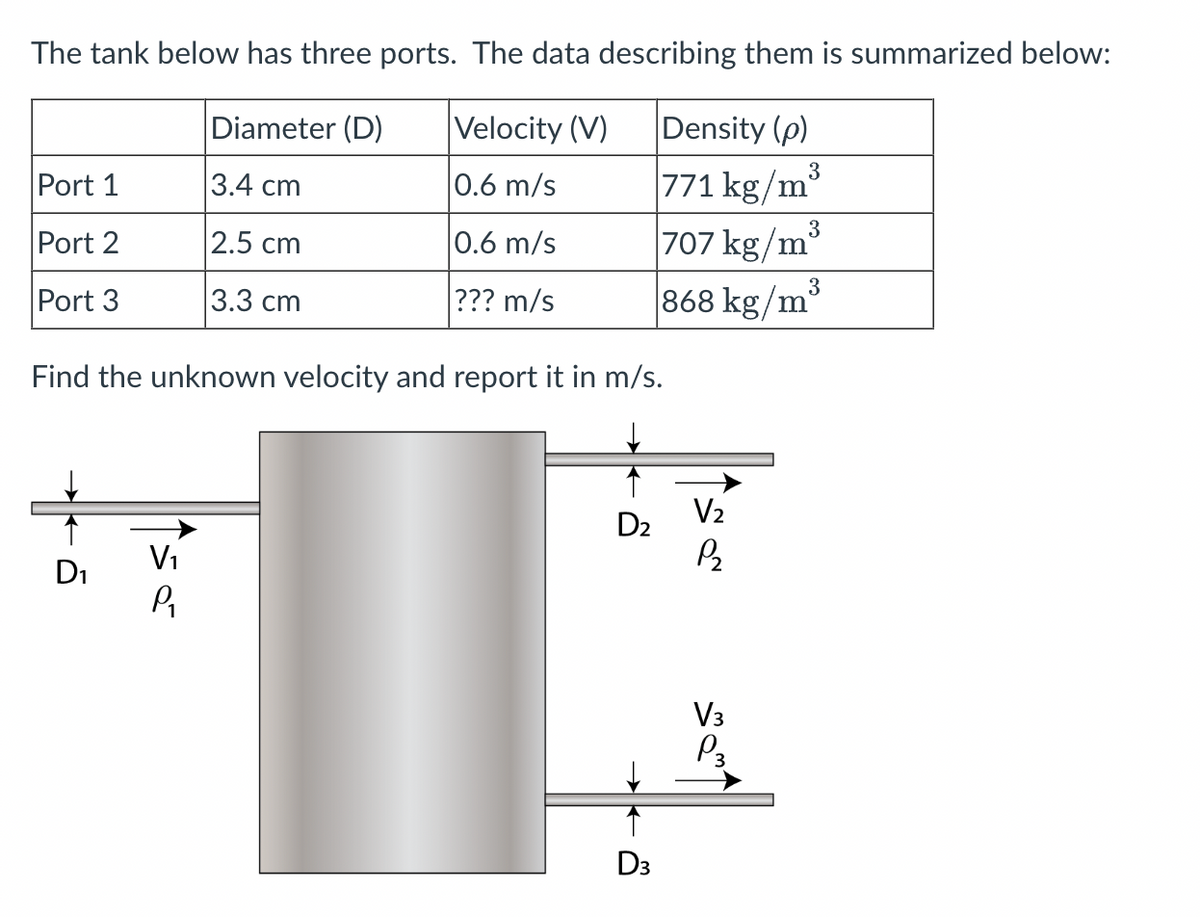 The tank below has three ports. The data describing them is summarized below:
Diameter (D)
Velocity (V)
Density (p)
3.4 cm
0.6 m/s
771 kg/m³
3
2.5 cm
0.6 m/s
707 kg/m
3
3.3 cm
??? m/s
868 kg/m
Port 1
Port 2
Port 3
Find the unknown velocity and report it in m/s.
D₁
V₁
P₁
D₂
D3
V₂
P₂
V3
P3