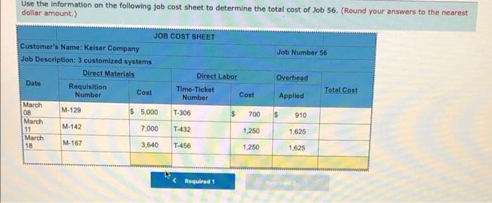 Use the information on the following job cost sheet to determine the total cost of Job 56. (Round your answers to the nearest
dollar amount.)
JOB COST SHEET
Customer's Name: Keiser Company
Job Number 56
Job Description: 3 customized systems
Direct Materials
Overhead
Date
Requisition
Number
Cost
Time-Ticket
Number
Applied
March
08
$5,000
T-306
March
11
7,000
T-432
March
18
3,640
T-456
M-129
M-142
M-167
Direct Labor
Required 1
Cost
$ 700 $
1,250
1,250
910
1,625
1,625
Total Cost