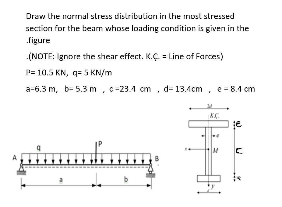 Draw the normal stress distribution in the most stressed
section for the beam whose loading condition is given in the
.figure
.(NOTE: Ignore the shear effect. K.Ç. = Line of Forces)
P= 10.5 KN, q= 5 KN/m
a=6.3 m, b= 5.3 m c=23.4 cm, d= 13.4cm, e = 8.4 cm
'
2d
te
q
b
a
K.Ç.
M
01
с
e