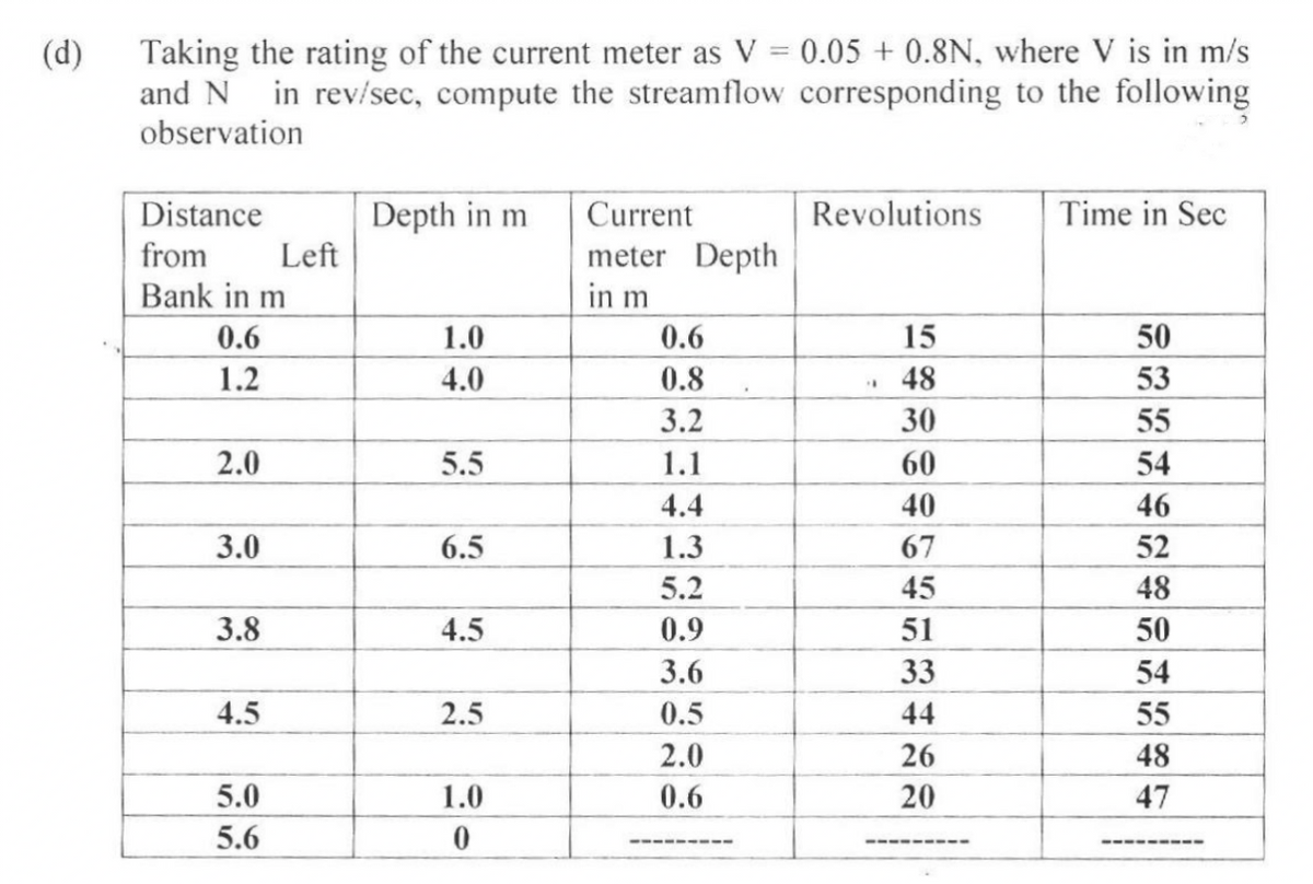 (d)
Taking the rating of the current meter as V = 0.05 +0.8N, where V is in m/s
and N in rev/sec, compute the streamflow corresponding to the following
observation
Distance
Depth in m
Current
Revolutions
Time in Sec
from
meter
Bank in m
in m
0.6
1.0
15
50
1.2
4.0
48
53
30
55
2.0
5.5
60
54
40
46
3.0
6.5
67
52
45
48
3.8
4.5
51
50
33
54
4.5
2.5
44
55
26
48
5.0
1.0
20
47
5.6
0
Left
Depth
0.6
0.8
3.2
1.1
4.4
1.3
5.2
0.9
3.6
0.5
2.0
0.6